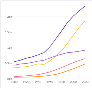 Por qué a los periodistas de datos les quedan tan bien los gráficos de sus artículos y a ti no 8 image 10