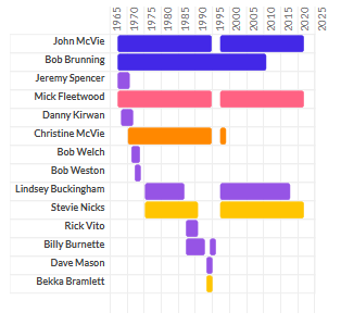 Por qué a los periodistas de datos les quedan tan bien los gráficos de sus artículos y a ti no 10 image 12