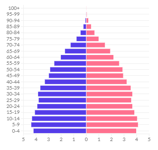 Por qué a los periodistas de datos les quedan tan bien los gráficos de sus artículos y a ti no 14 image 17