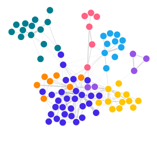 Por qué a los periodistas de datos les quedan tan bien los gráficos de sus artículos y a ti no 16 image 19