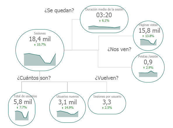 Por qué a los periodistas de datos les quedan tan bien los gráficos de sus artículos y a ti no 4 mejores graficos para informes