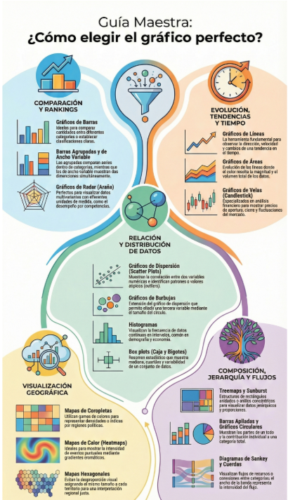 Por qué a los periodistas de datos les quedan tan bien los gráficos de sus artículos y a ti no 3 Como elegir el gráfico perfecto