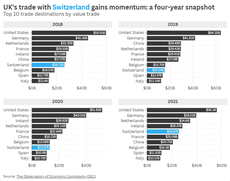 Por qué a los periodistas de datos les quedan tan bien los gráficos de sus artículos y a ti no 5 image 6