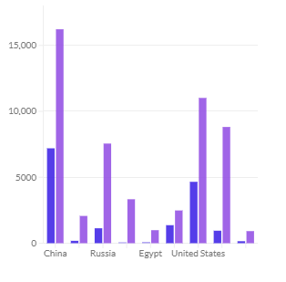 Por qué a los periodistas de datos les quedan tan bien los gráficos de sus artículos y a ti no 6 image 8