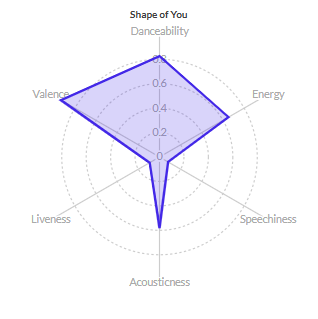 Por qué a los periodistas de datos les quedan tan bien los gráficos de sus artículos y a ti no 7 image 9